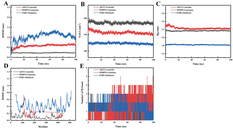 Figure 10