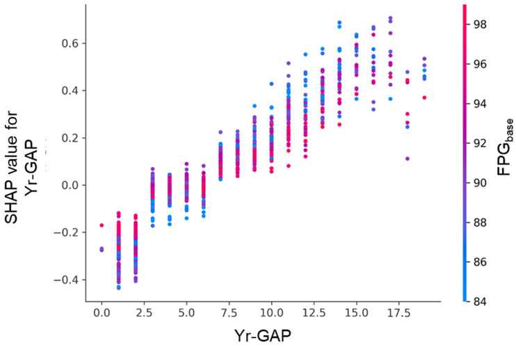 Figure 9