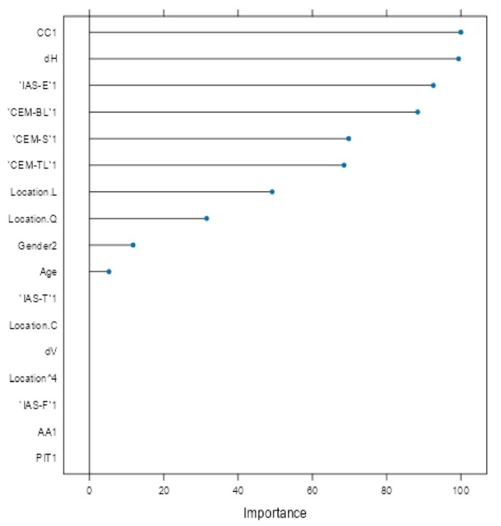 Figure 5