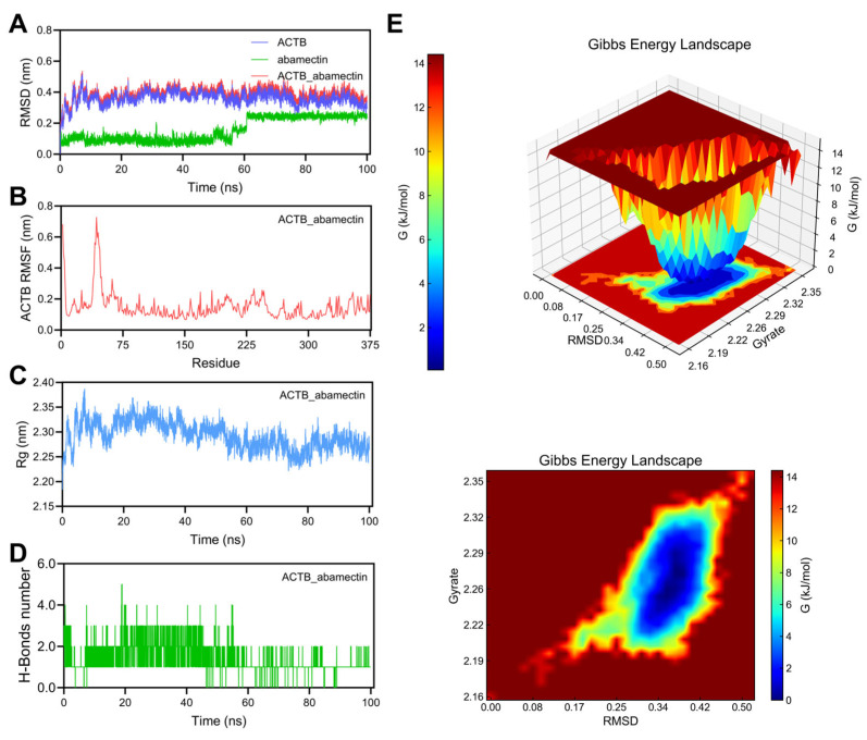 Figure 6
