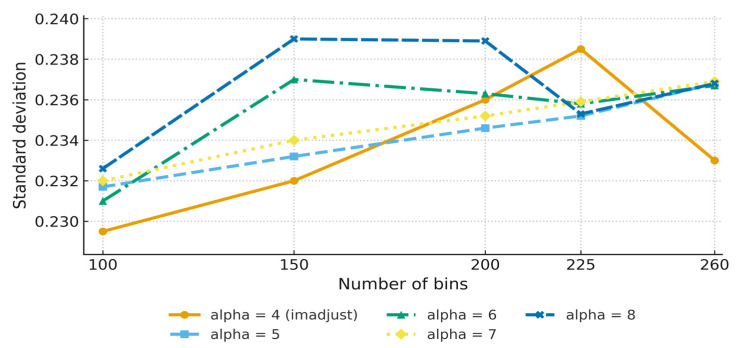 Figure 7
