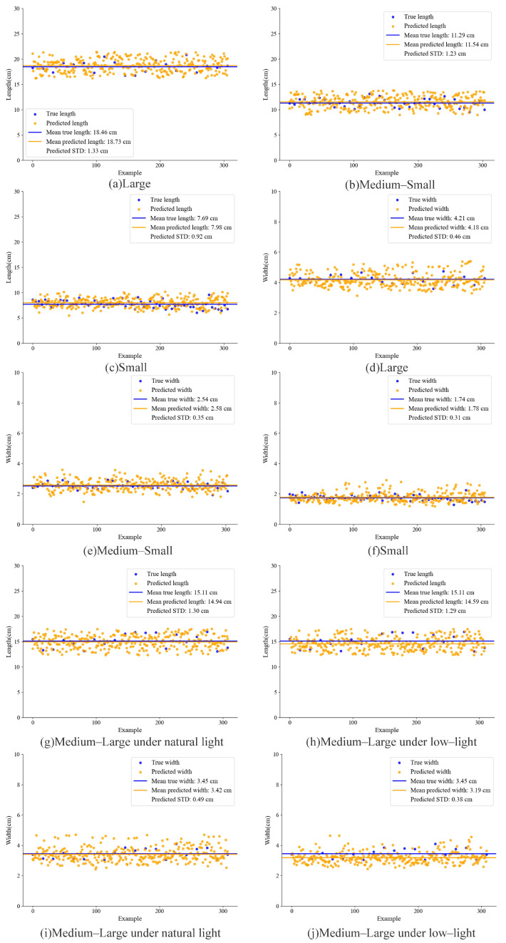 Figure 14