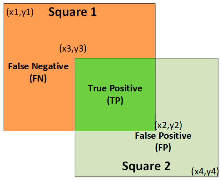 Figure 12