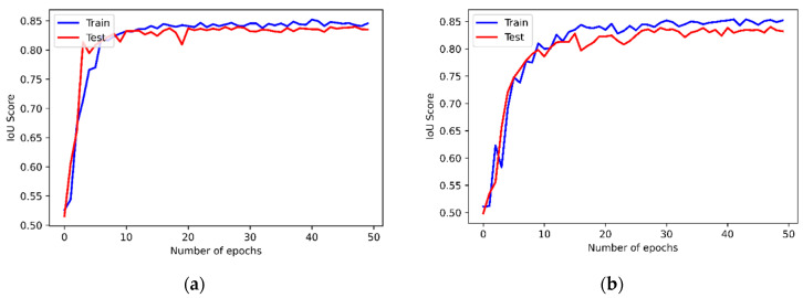 Figure 13