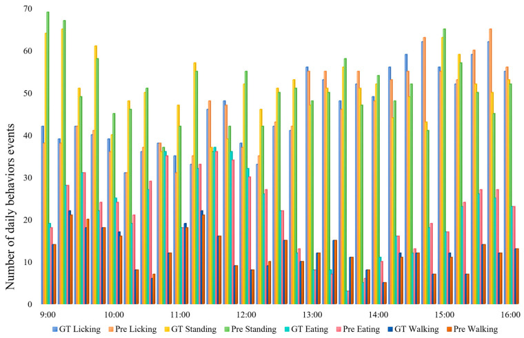 Figure 12