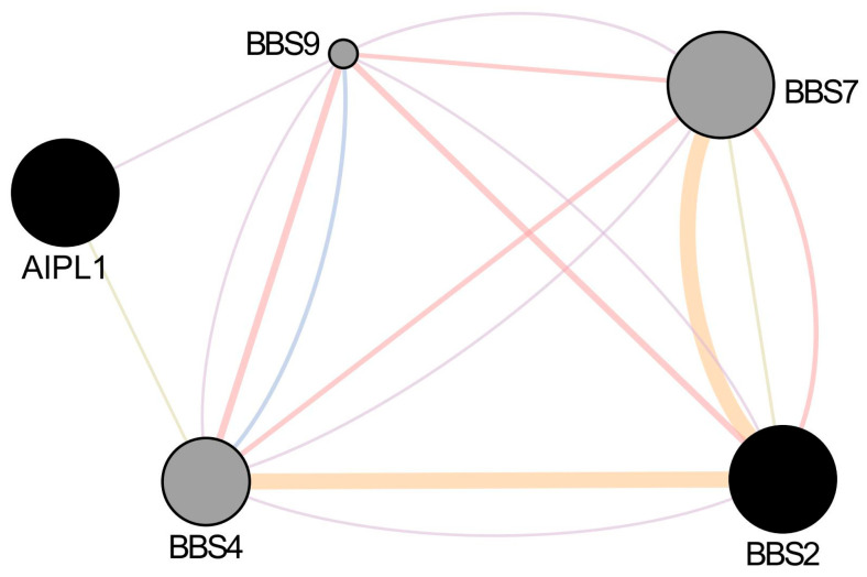 Figure 6