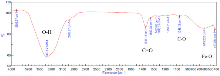 Figure 11