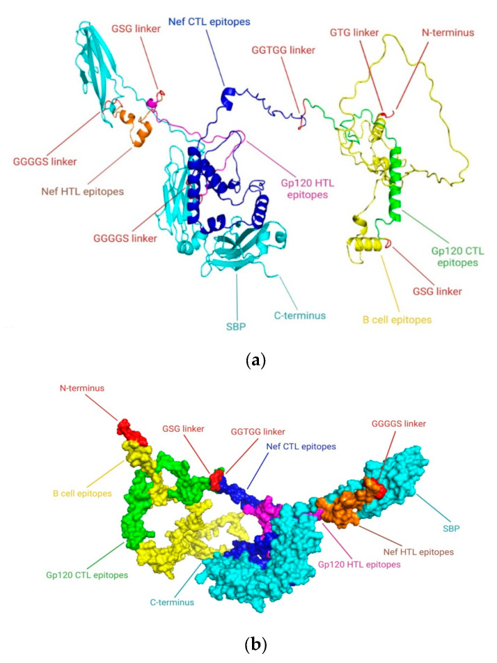 Figure 7