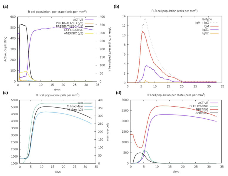 Figure 20