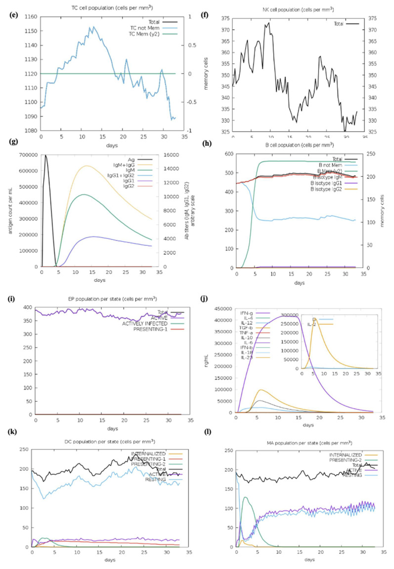 Figure 21