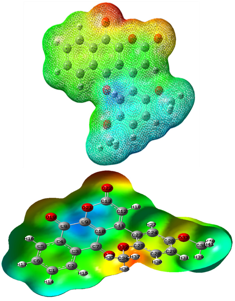 Figure 3