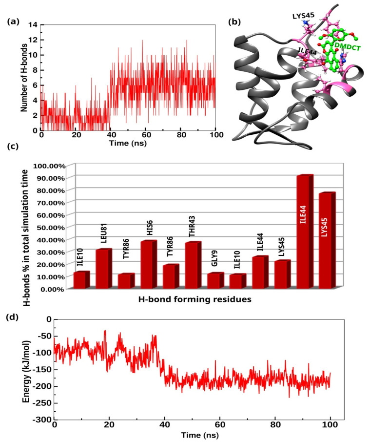 Figure 10