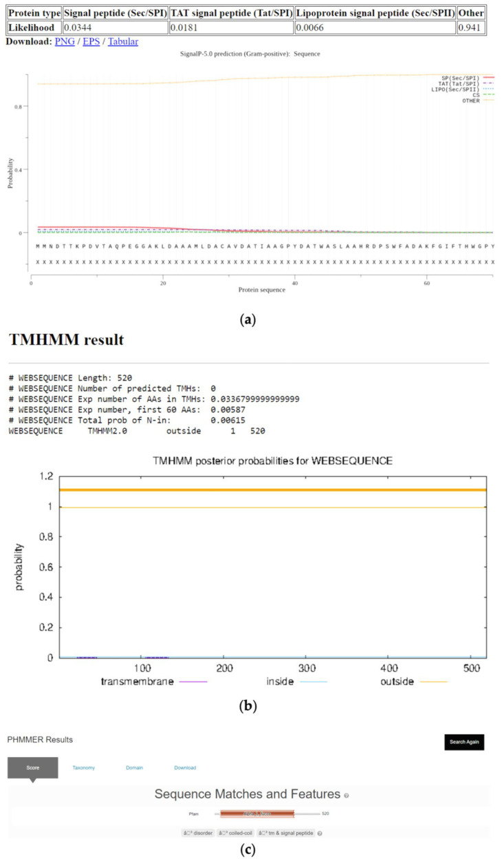 Figure 6