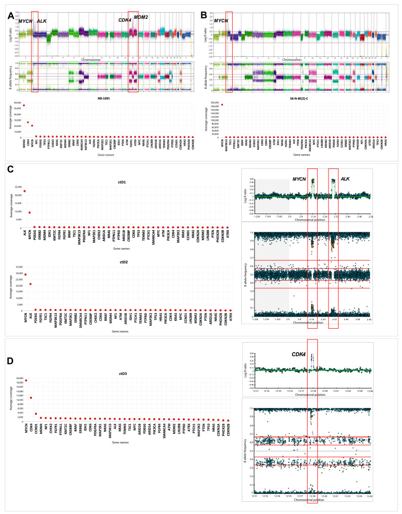 Figure 5