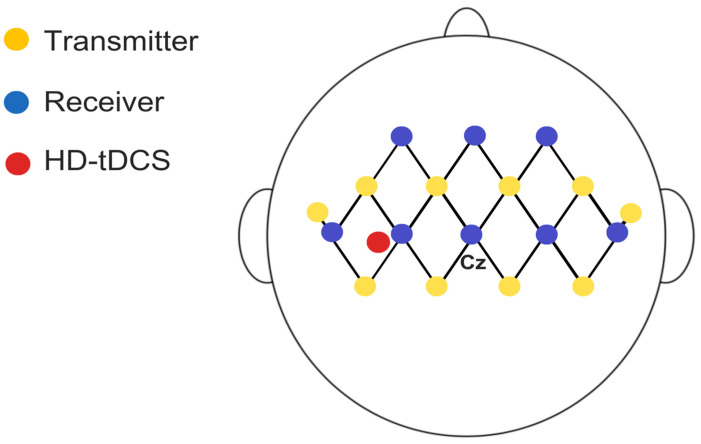 Figure 5
