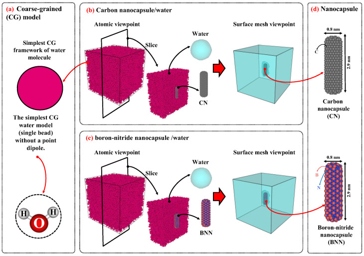 Figure 9