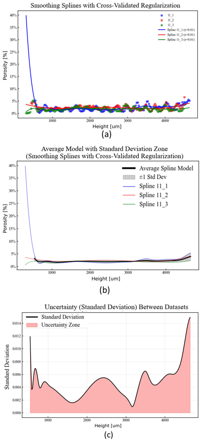 Figure 17