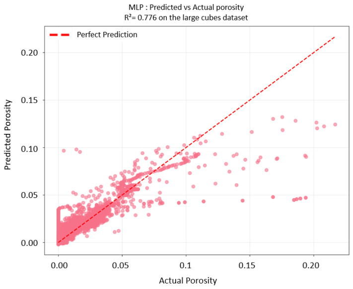 Figure 19
