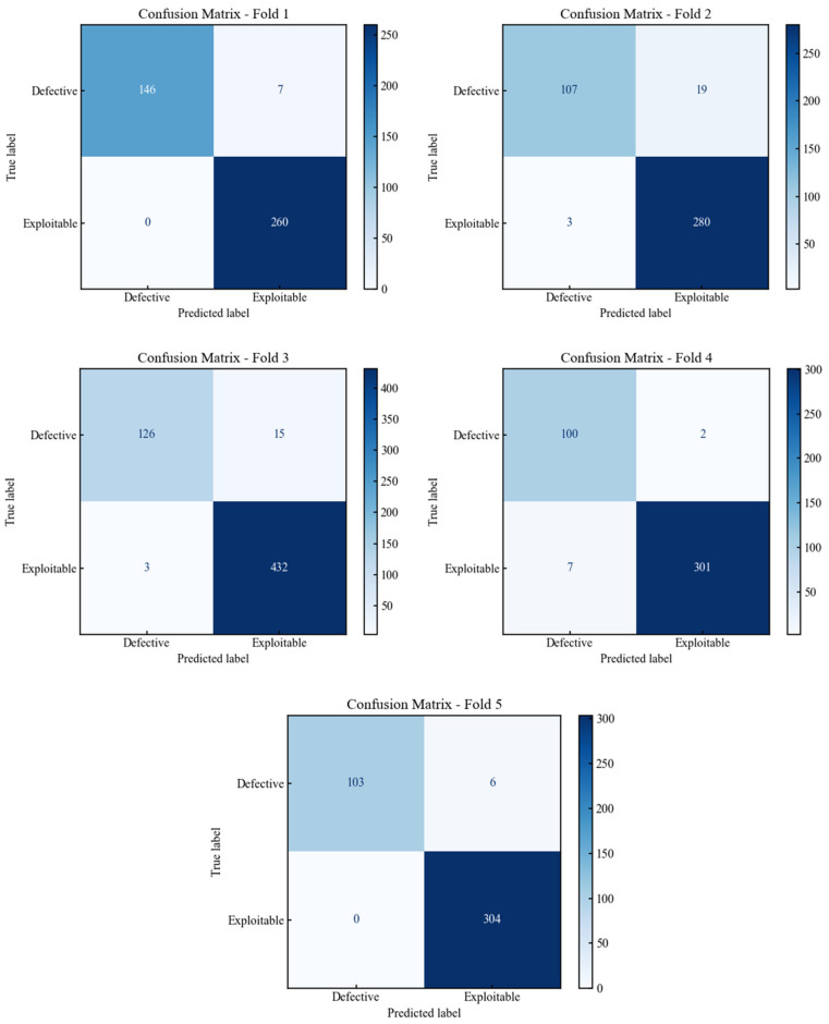 Figure 21