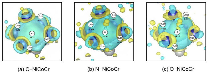 Figure 7