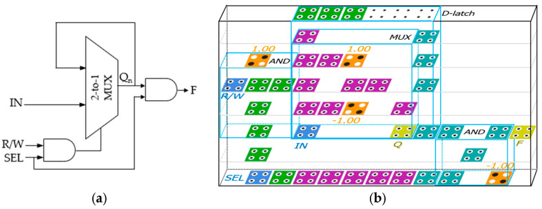 Figure 4