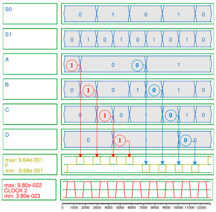 Figure 7