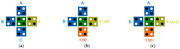 Figure 12