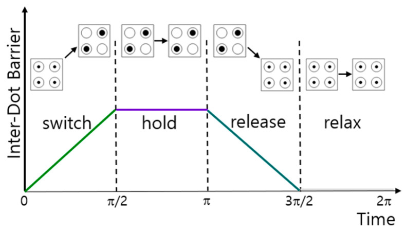 Figure 14