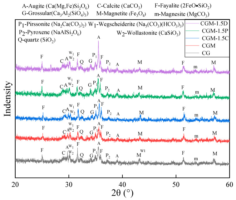 Figure 11