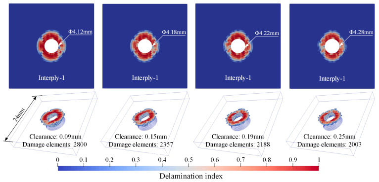 Figure 11