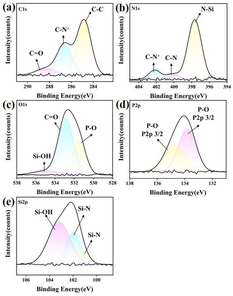 Figure 12