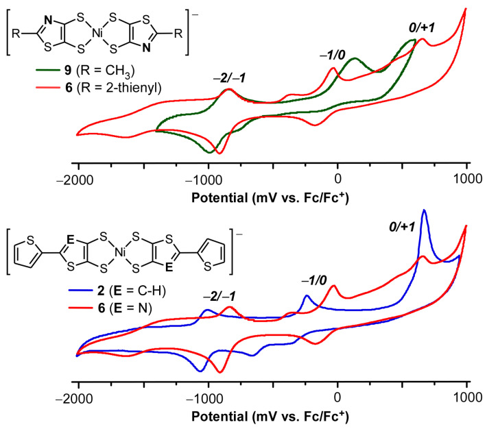 Figure 7