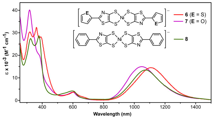 Figure 9