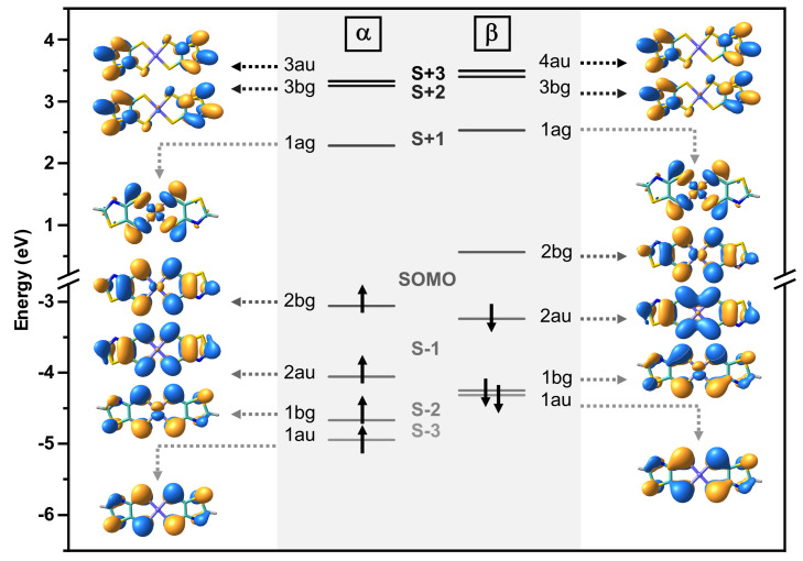 Figure 10