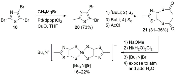 Figure 17