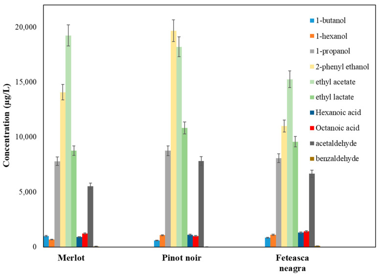 Figure 6