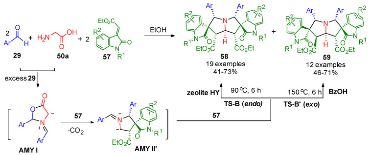 Figure 21