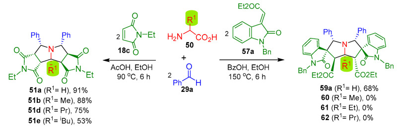 Figure 22