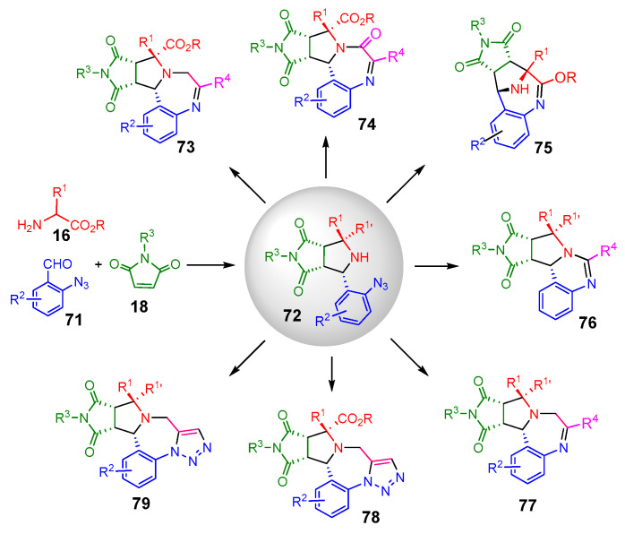 Figure 24