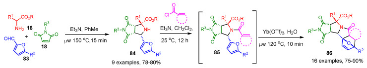 Figure 27