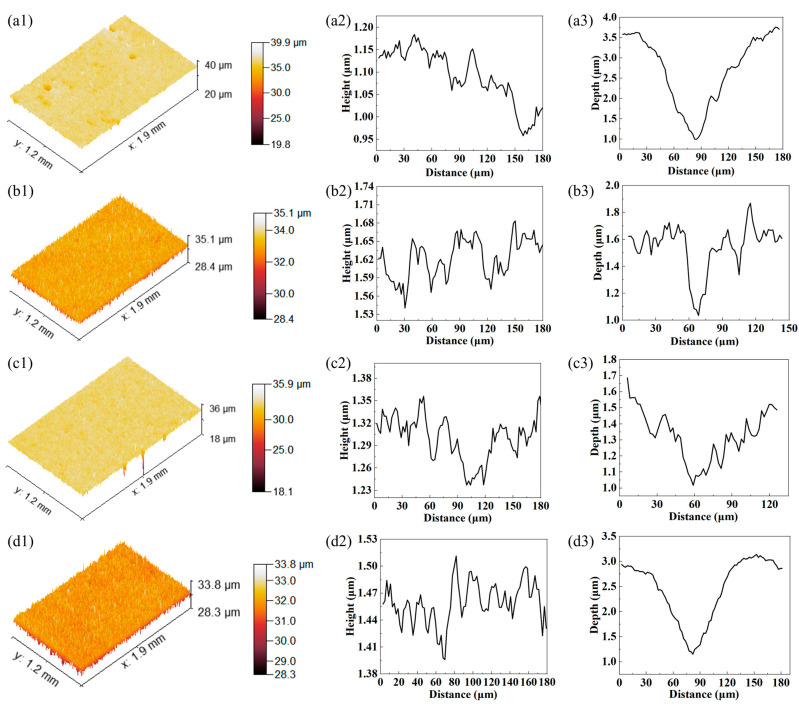 Figure 10