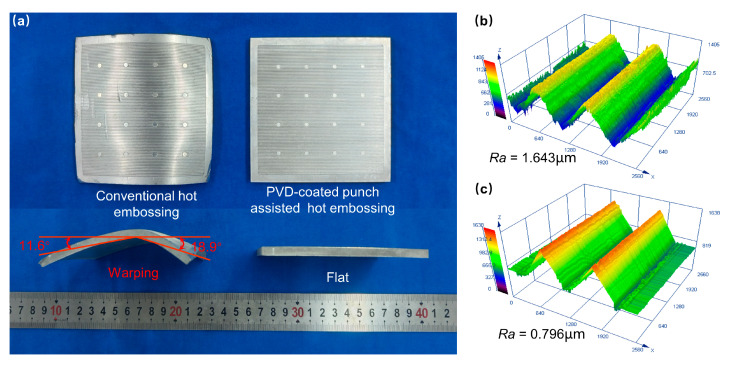 Figure 12