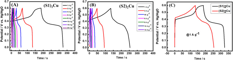 Figure 12