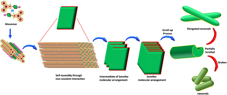 Figure 14