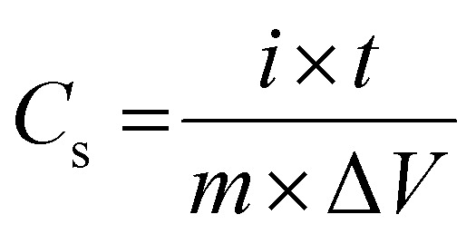 Figure 19
