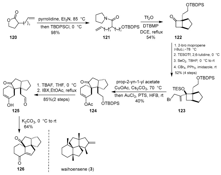 Figure 18