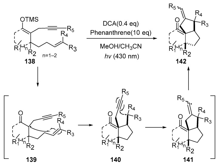 Figure 20
