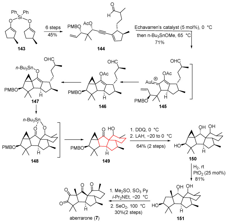 Figure 21