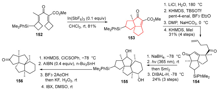 Figure 22