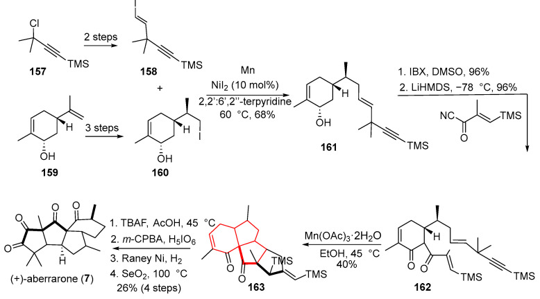 Figure 23